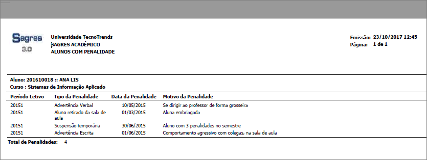 AW-Interface-Relatorio-Alunos-Alunos- com-Penalidades - Exemplo.png