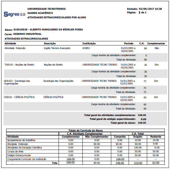 AW-Interface-Relatorio-Aproveitamento - Atividades ExtraCurriculares - Exemplo.png