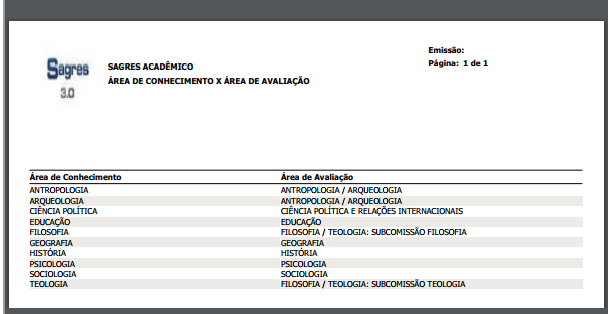 AW-Relatorio-Curriculo-Area-Conhecimento-X-Area-Avaliacao - Exemplo.PNG