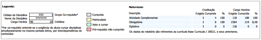 AW-Relatorio-Curriculo-Fluoxograma-Alunos - Legenda.PNG