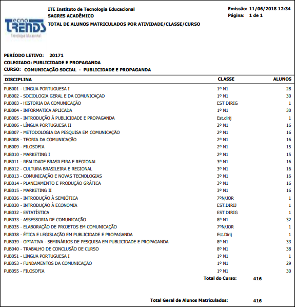 AW-Relatorio-Estatisticas-Total-Alunos-Mtr-Atv_Classe-Curso-RLT.PNG