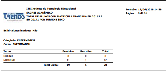 AW-Relatorio-Estatisticas-Total-Alunos-Mtr-Trancada-Periodo-Ant-Atu-Turno_Sexo-RLT.PNG
