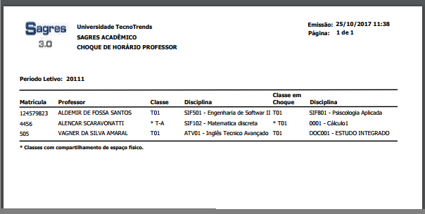 AW-Relatorio-Planejamento-Choque-Horario-Professor - Exemplo.PNG