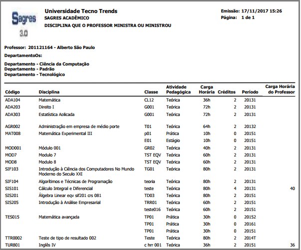 AW-Relatorio-Planejamento-Disciplinas-professor-Ministra-Ministrou -Exemplo Disciplina.PNG