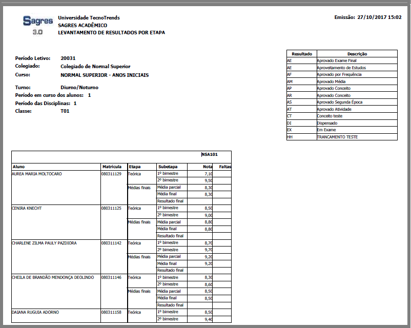 AW-Relatório-Aproveitamento-Levantamento-Resultado-Etapa - Exemplo.PNG