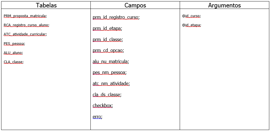 FIGURA das Tabelas Campo e Argumentos utilizados no SQL.png