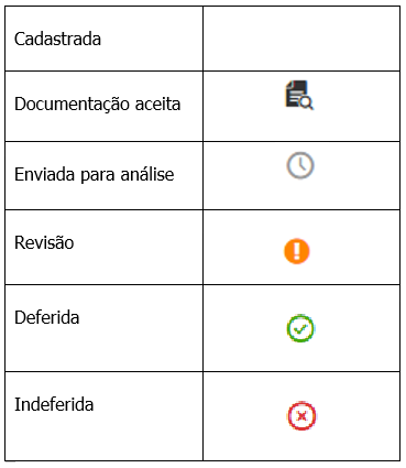 Portal-Figura-Icones-Status-Solicitacao Ativ Complementar.png