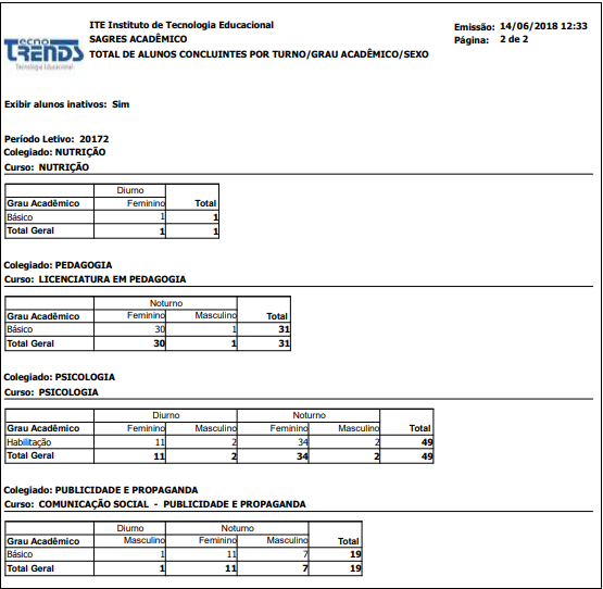 AW-Relatorio-Estatisticas-Censo-Total-Alunos-Concluintes-p-Turno-Grau-Sexo-RLT.PNG