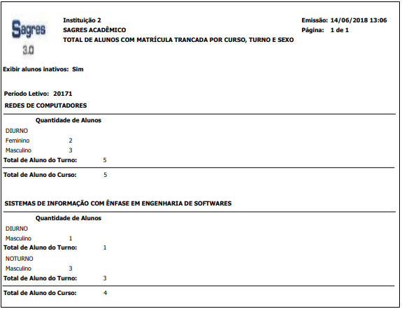 AW-Relatorio-Estatisticas-Censo-Total-Alunos-Mtr_Trancada-Curso-Sexo-RLT.PNG