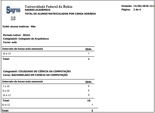AW-Relatorio-Estatisticas-Censo-Total-Alunos-Mtr_por-Carga-Horaria-RLT.PNG