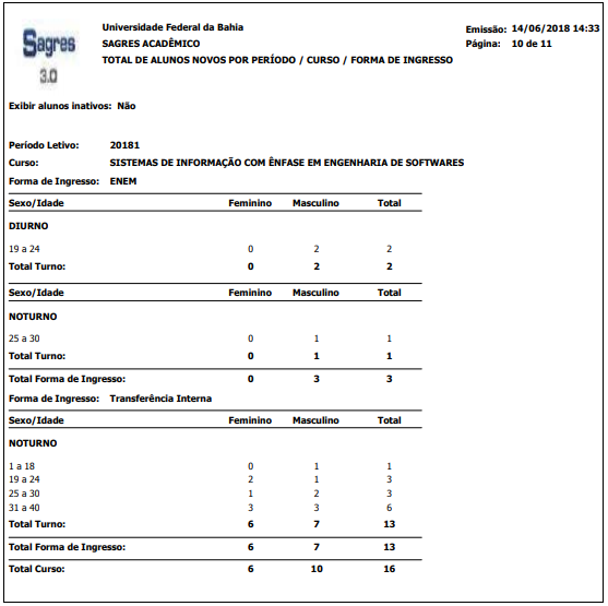 AW-Relatorio-Estatisticas-Censo-Total-Alunos-Mtr_por-Periodo-Curso-Forma-Ingresso-RLT.PNG