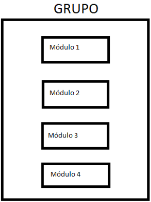 AW_Grupos e Modulos - Figura 01.PNG