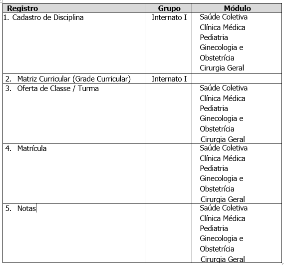 AW_Grupos e Modulos - Figura 03.PNG