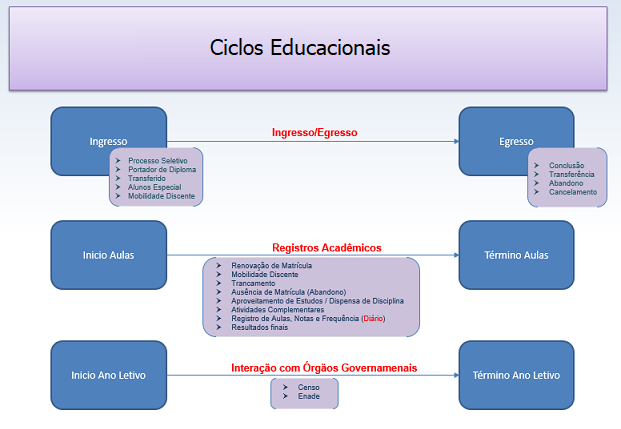 AW- Pagina Inicial Ciclos Academicos.png