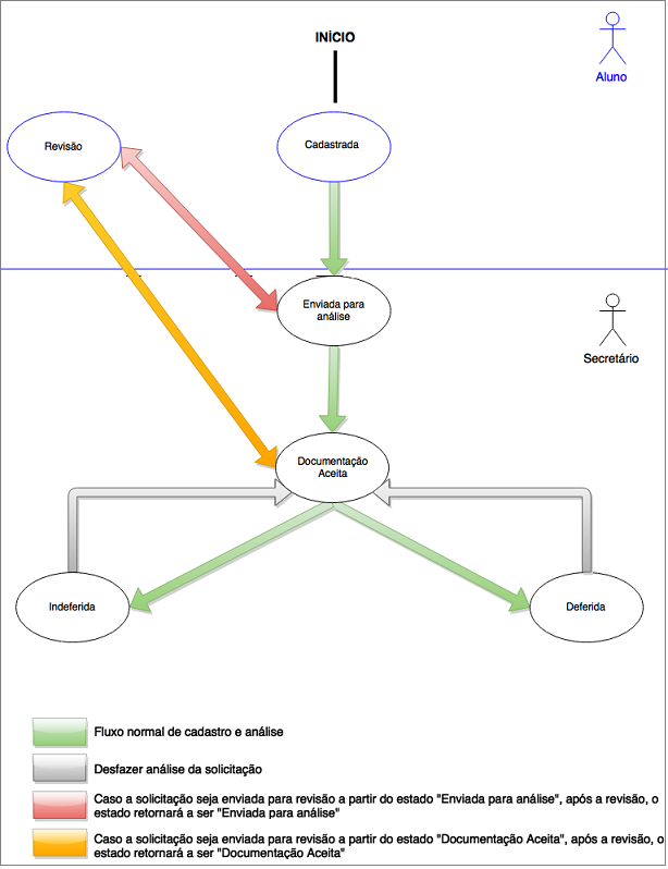 PORTAL-FIGURA Diagrama_dos status_de_uma_análise_de_uma_solicitacao.png