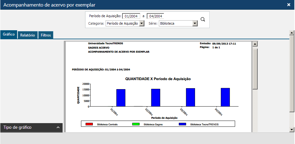 Acompanhamento de acervo por exemplar - pasta Gráfico.png