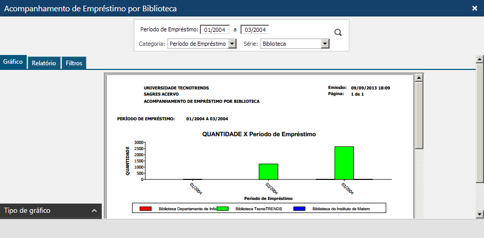 Acompanhamento de empréstimos por biblioteca - Pasta Gráfico.png