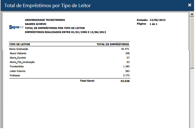 Exemplo do relatório total de empréstimos por tipo de leitor.png