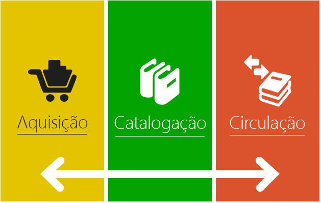 Visão geral do acervo