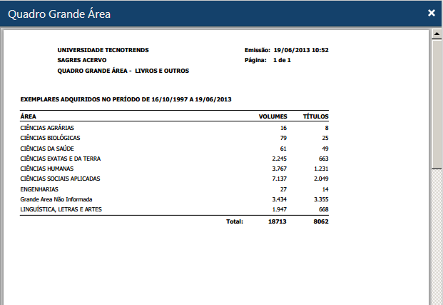 Interface Relatório Quadro Grande Área Livros e Outros.png