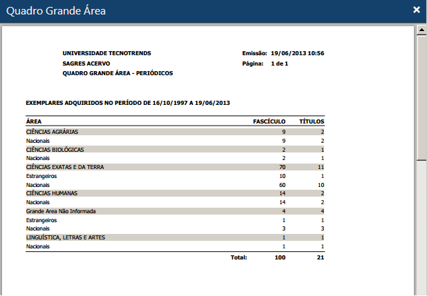 Interface Relatório Quadro Grande Área Periódicos.png