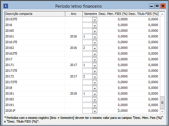 Tabela-Período letivo financeiro.png