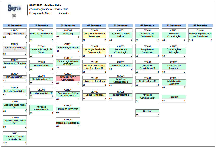 AW-Relatorio-Curriculo-Fluoxograma-Alunos - Exemplo.PNG