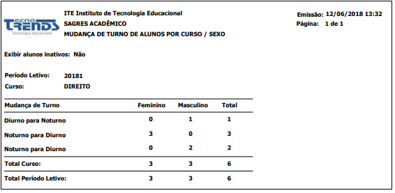 AW-Relatorio-Estatisticas-Censo-Mudanca-Turno-por-Curso-Sexo-RLT.PNG