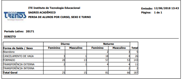 AW-Relatorio-Estatisticas-Censo-Perda-Aluno-por-Curso-Sexo-Turno-RLT.PNG