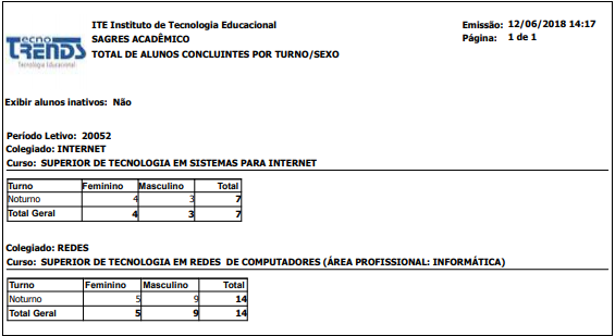AW-Relatorio-Estatisticas-Censo-Total-Alunos-Concluintes-por-Turno-Sexo-RLT.PNG