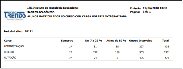 AW-Relatorio-Estatisticas-Total-Alunos-Mtr-com-CH-Integralizada-RLT.PNG