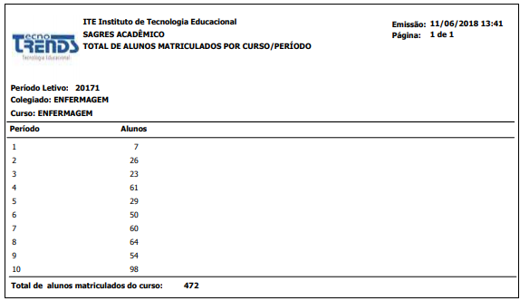AW-Relatorio-Estatisticas-Total-Alunos-Mtr-com-Curso-Periodo-RLT.PNG