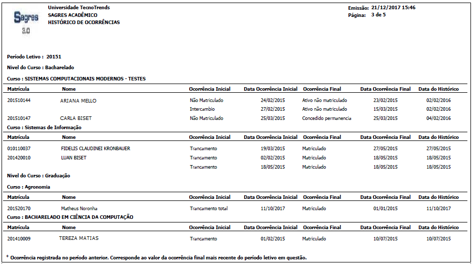 AW-Relatorio-Historico-Ocorrencia-Alunos - Exemplo.PNG