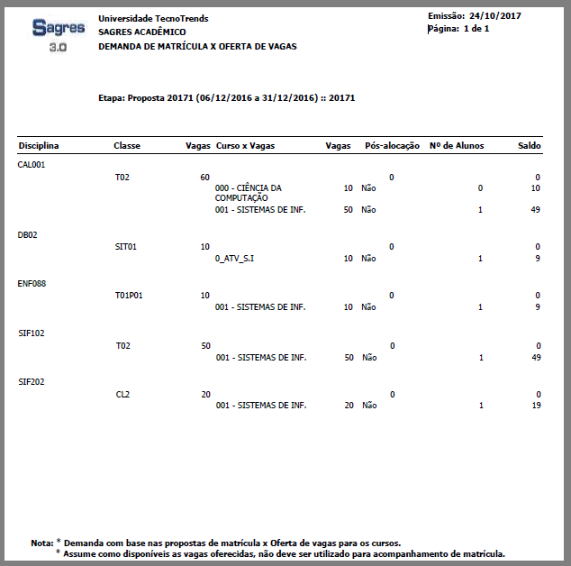 AW-Relatorio-Planejamento-Avaliacao-Demada-X-Oferta-Vagas - Exemplo.png