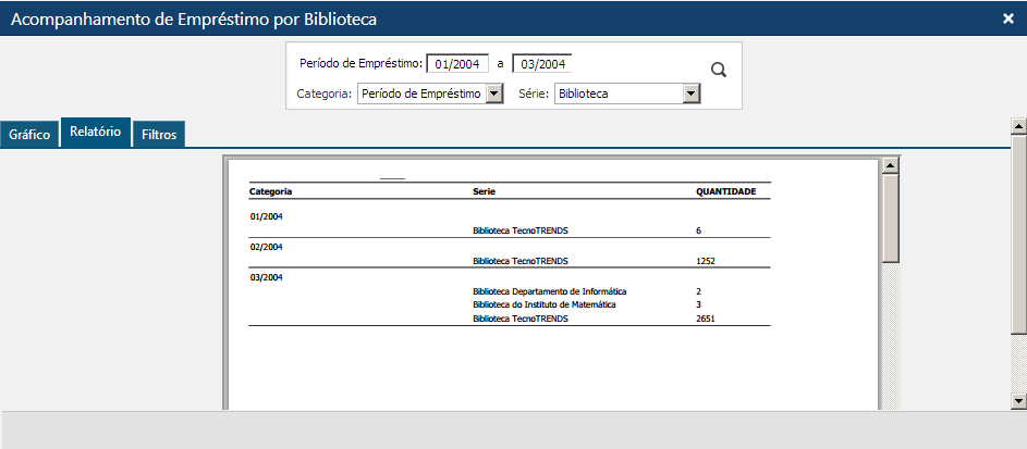 Acompanhamento de empréstimos por biblioteca - Pasta Relatório.png